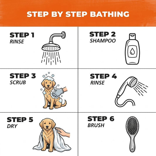 Wahl USA 4-in-1 Calming Dog Shampoo with Lavender Chamomile Scent β Cleans, Conditions, Detangles, & Moisturizes - Pet Friendly Formula